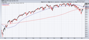 Priešingai: JAV yra gana atsparios, nepaisant pasaulinės neramumų